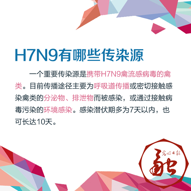 知识贴：h7n9高发季，知道这些你就不怕了！